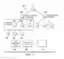 Fig. 03 - Resource manager for managing the sharing of resources among multiple workloads in a distributed computing environment