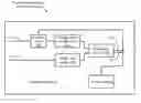 Fig. 01 - Programmable Locking Mechanism For Secure Applications In An Integrated Circuit