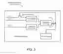 Fig. 04 - Programmable Locking Mechanism For Secure Applications In An Integrated Circuit