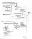 Fig. 02 - Methods and apparatus for requesting and receiving a print job at a printer