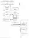 Fig. 01 - Sharing a data buffer