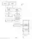 Fig. 02 - Sharing a data buffer
