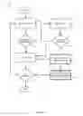 Fig. 06 - Sharing a data buffer