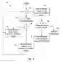 Fig. 09 - Automata based storage and execution of application logic in smart card like devices
