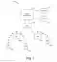 Fig. 02 - Method and apparatus for mutual authentication