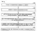 Fig. 01 - Adaptive voltage scaling with age compensation