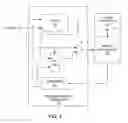 Fig. 03 - Apparatus for controlling clock signals to processor circuit