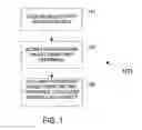 Fig. 02 - On-demand wrappers of application data with session failover recovery