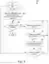 Fig. 06 - Autonomic fault isolation in a highly interconnected system