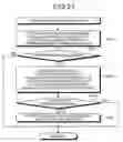 Fig. 22 - Message analyzing apparatus, message analyzing method, and computer product