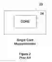 Fig. 03 - Application level testing of instruction caches in multi-processor/multi-core systems