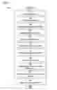 Fig. 03 - Quick reference card and on-line help for a computing system