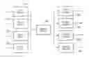 Fig. 01 - Multimedia visual progress indication system