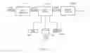 Fig. 02 - Multimedia visual progress indication system