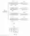 Fig. 05 - Multimedia visual progress indication system