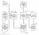 Fig. 01 - AUTOMATED PRODUCTION OF MULTIPLE OUTPUT PRODUCTS