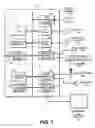 Fig. 02 - AUTOMATED PRODUCTION OF MULTIPLE OUTPUT PRODUCTS