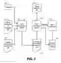 Fig. 03 - AUTOMATED PRODUCTION OF MULTIPLE OUTPUT PRODUCTS