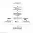 Fig. 04 - USER INTERFACE SUPPORTING PROCESSES WITH ALTERNATIVE PATHS
