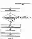Fig. 46 - Method and apparatus for improved interaction with an application program according to data types and actions performed by the application program