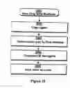 Fig. 50 - Method and apparatus for improved interaction with an application program according to data types and actions performed by the application program