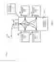 Fig. 02 - Methods and systems for controlling a semiconductor fabrication process