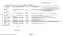 Fig. 05 - Method and system for providing a scroll-bar pop-up with quick find for rapid access of sorted list data