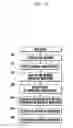 Fig. 10 - Idle screen arrangement structure and idle screen display method for mobile terminal