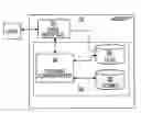 Fig. 01 - Computer usage management system and method