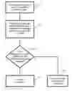 Fig. 01 - Method and system for scheduling workload in databases