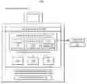 Fig. 01 - Managed execution environment for software application interfacing