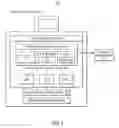 Fig. 02 - Managed execution environment for software application interfacing