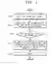 Fig. 02 - METHOD FOR RESERVATION RECORDING IN DIGITAL BROADCASTING RECEIVER AND APPARATUS FOR RESERVATION RECORDING USING THE SAME