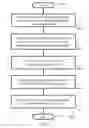 Fig. 06 - METHOD AND SYSTEM FOR COMMUNICATING IN A GROUP OF COMMUNICATION DEVICES