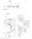Fig. 03 - Using an access control list rule to generate an access control list for a document included in a file plan