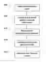 Fig. 01 - Authenticated distributed detection and inference