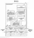 Fig. 09 - Address-authentification-information issuing apparatus, address-authentification-information adding apparatus, false-address checking apparatus, and network system