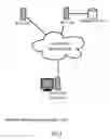 Fig. 02 - IDENTITY MANAGEMENT SYSTEM WITH AN UNTRUSTED IDENTITY PROVIDER