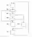 Fig. 01 - Process for matching a number N of reception terminals with a number M of conditional access control cards