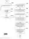Fig. 01 - Method of handling user groups in desktop and web based applications in a heterogeneous authentication environment