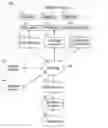 Fig. 01 - LITIGATION MANAGEMENT