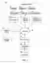 Fig. 02 - LITIGATION MANAGEMENT