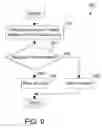 Fig. 07 - Apparatus and method for providing global session persistence