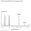 Fig. 27 - Method for the production of multiple-unsaturated fatty acids in transgenic organisms