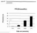 Fig. 31 - Method for the production of multiple-unsaturated fatty acids in transgenic organisms