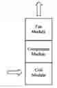 Fig. 01 - Modular, multiple airflow pattern water source heat pump