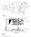 Fig. 02 - Method of monitoring a substrate patterning process
