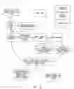 Fig. 03 - Computer Assisted Manual Sorting of Identification Coded Items