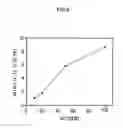 Fig. 07 - Method for fabricating image sensor