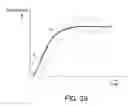 Fig. 22 - Temperature control for performing heat process on resist film